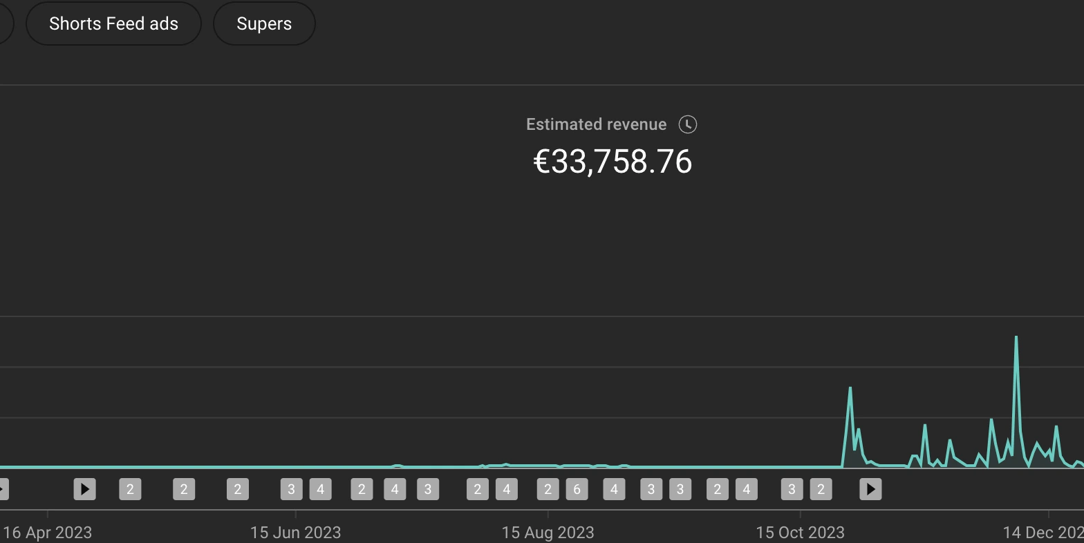 YouTube Studio desktop analytics showing monthly revenue overview