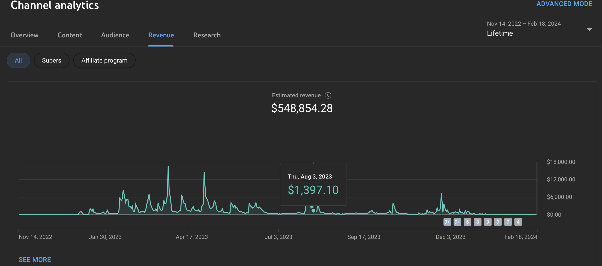 YouTube desktop analytics dashboard showcasing quarterly earnings
