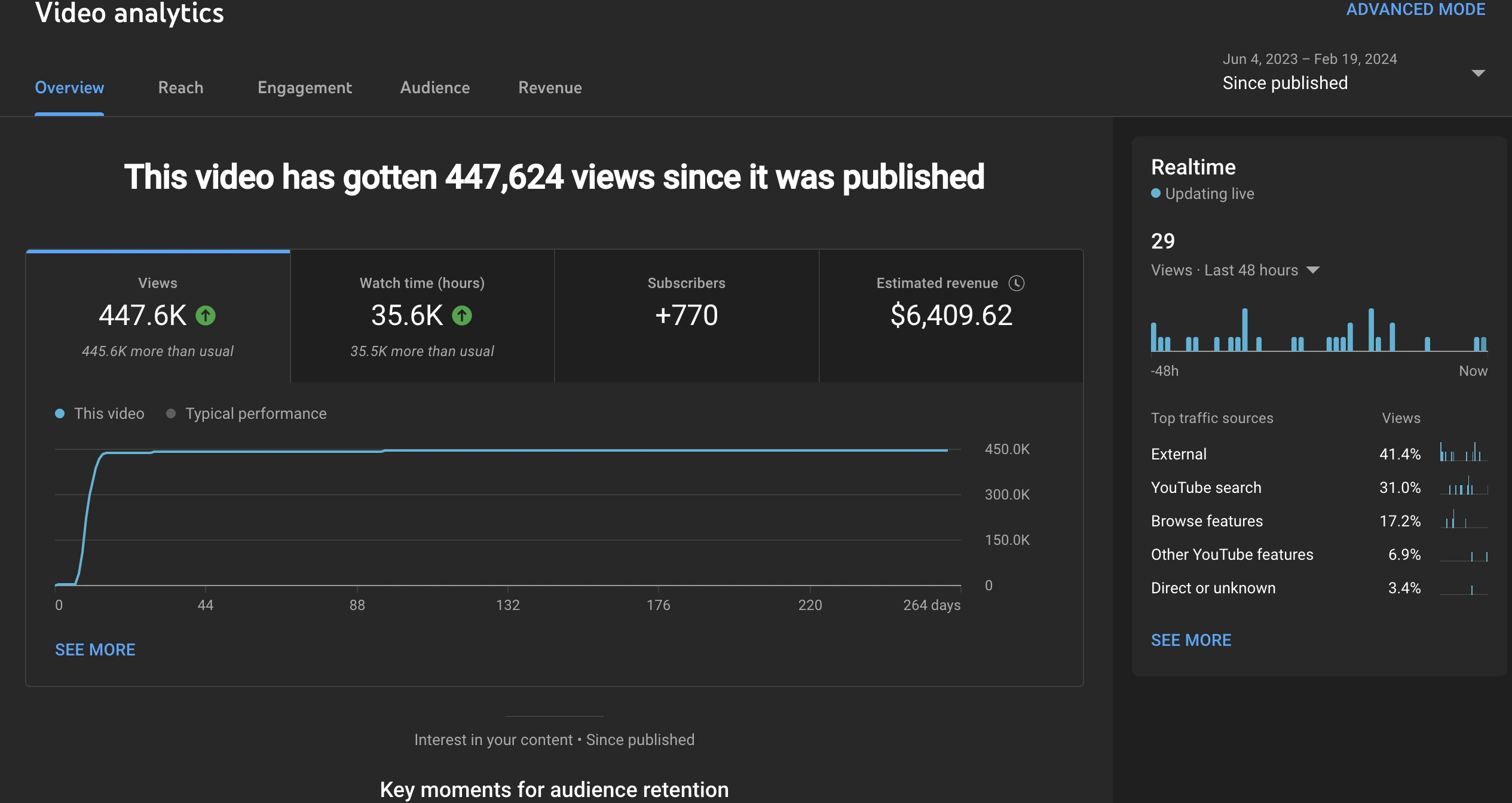 Detailed YouTube desktop analytics confirming 5-figure income